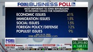 GOP Iowa, South Carolina voters rate economy as top issue